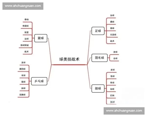 基于数据与战术演变的篮球比赛综合分析研究报告表现评估与趋势洞察