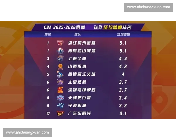 CBA比赛数据深度解析揭示球队胜负背后关键因素