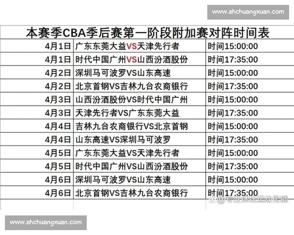 CBA赛季数据深度分析球队表现与球员贡献全面解读