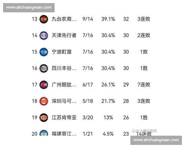 CBA赛后数据深度解析揭示球队表现与球员关键表现趋势