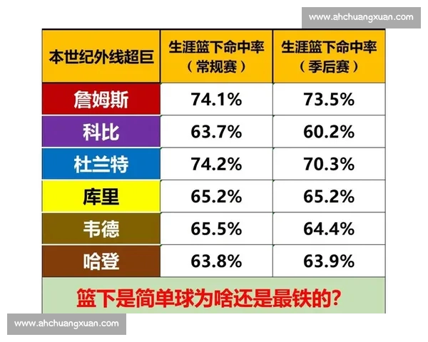 NBA历史数据大盘点：顶级球员统计解析与赛季表现分析